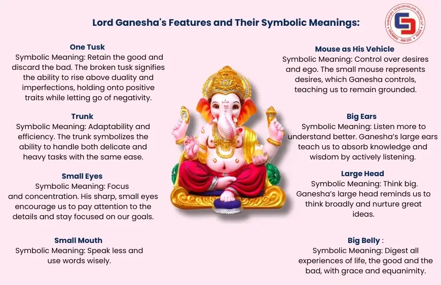 Ganesh Chaturthi festival