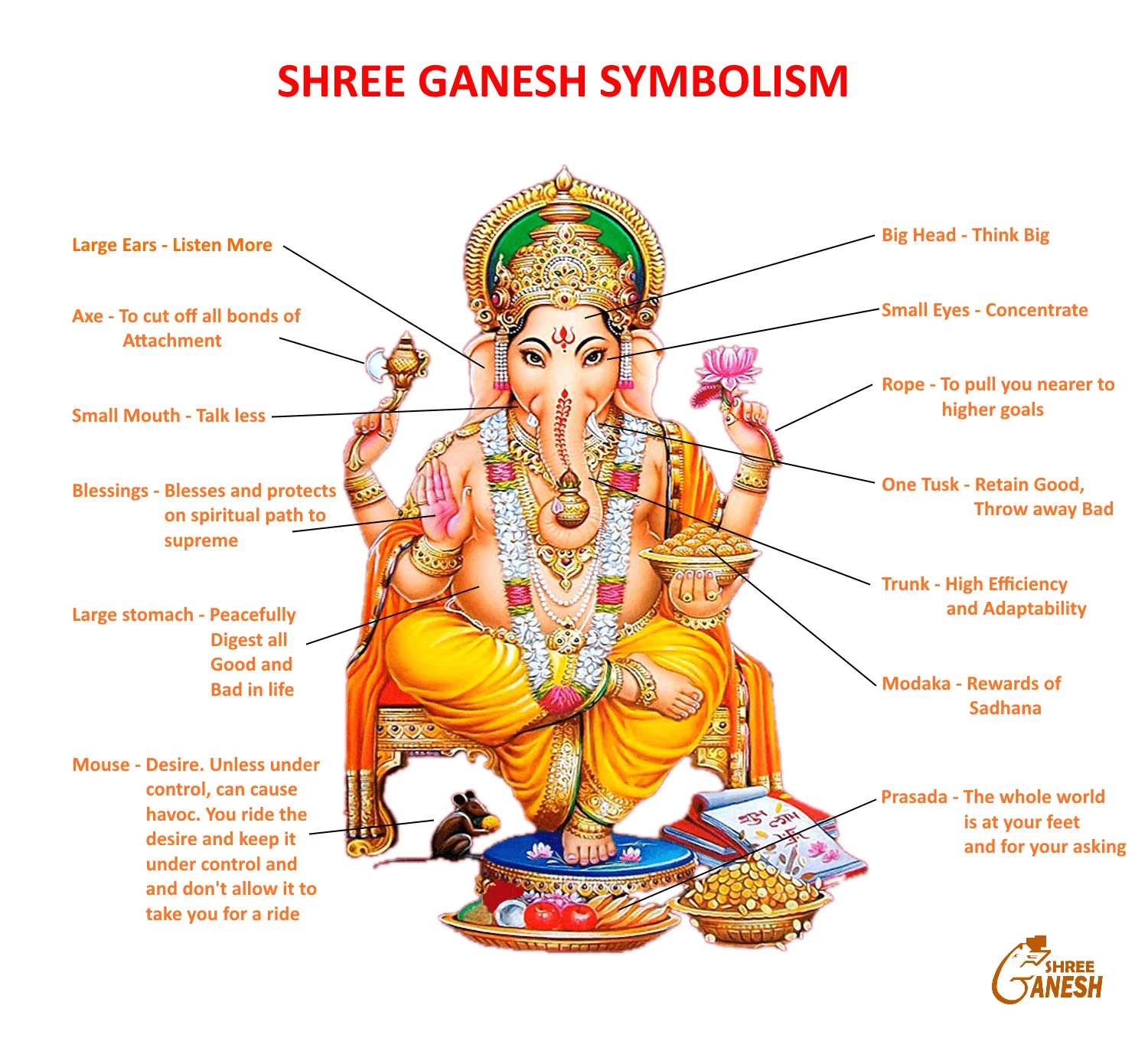 Lord Ganesha divine,