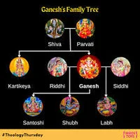 Ganesha festival, Ganesh