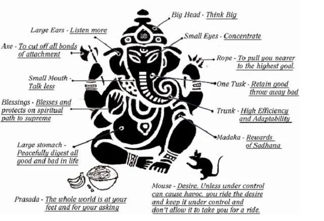 Ganesha symbolism elephant