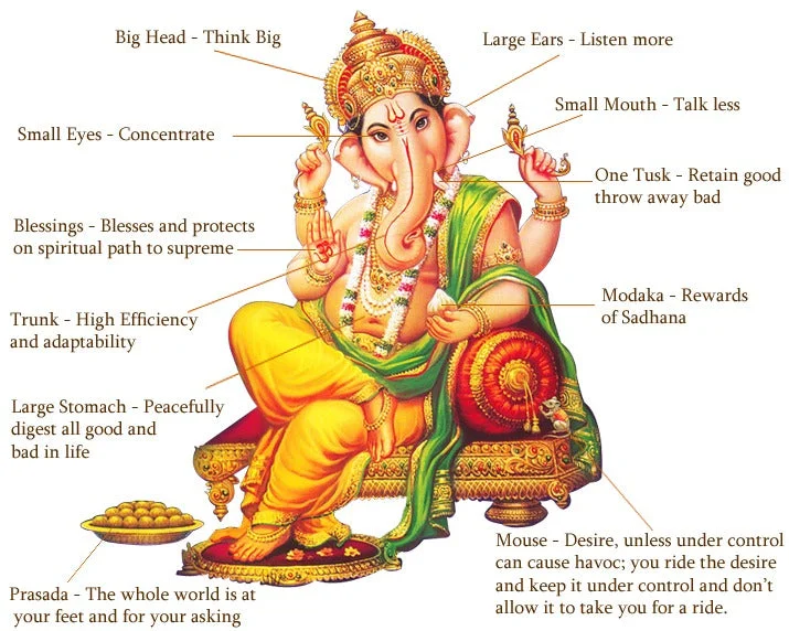 Ganesha trunk direction,