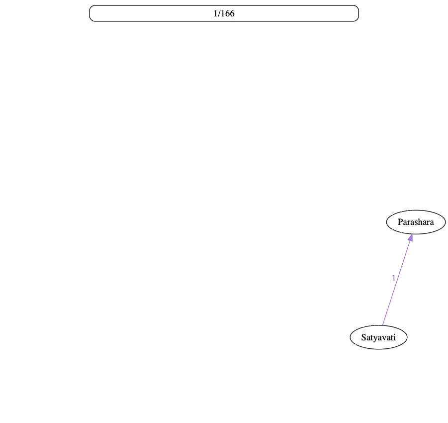 complex data graph,