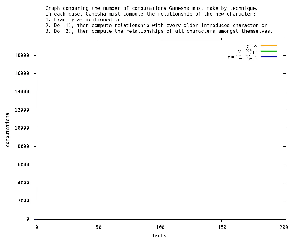 exponential growth graph,