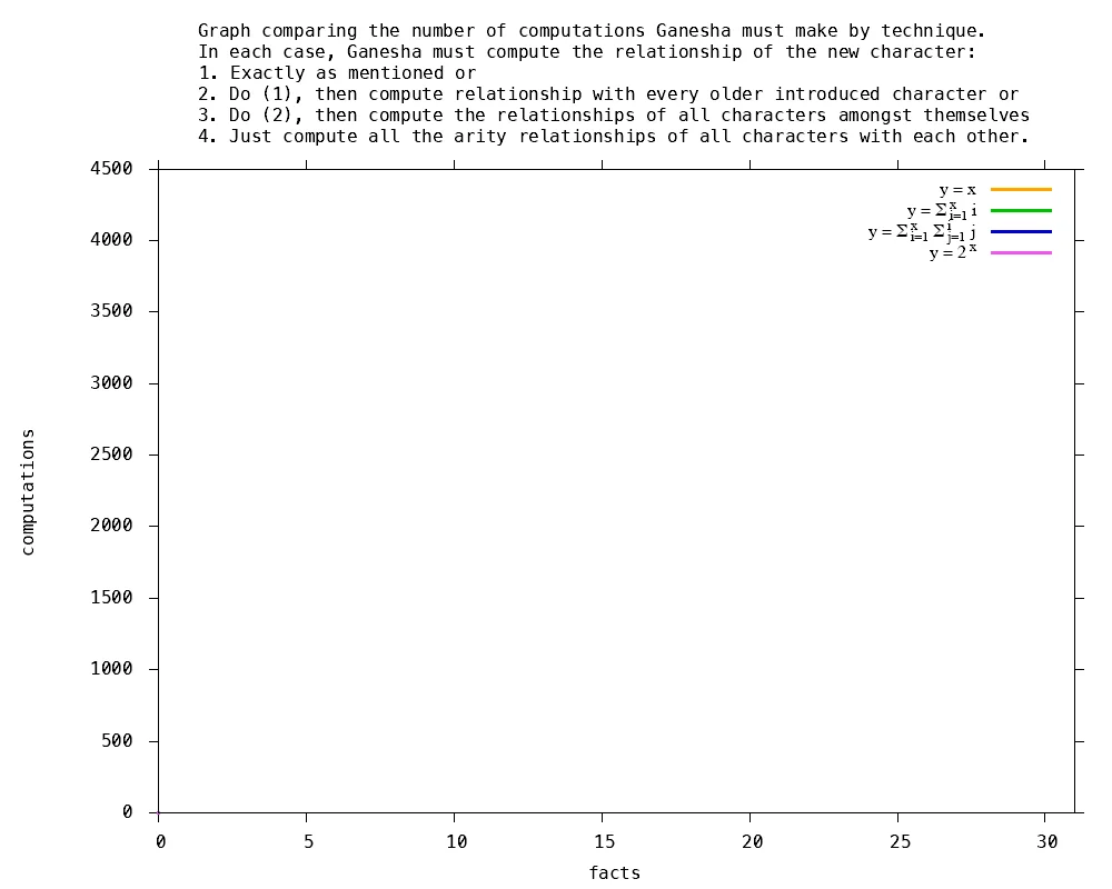 exponential growth, computational